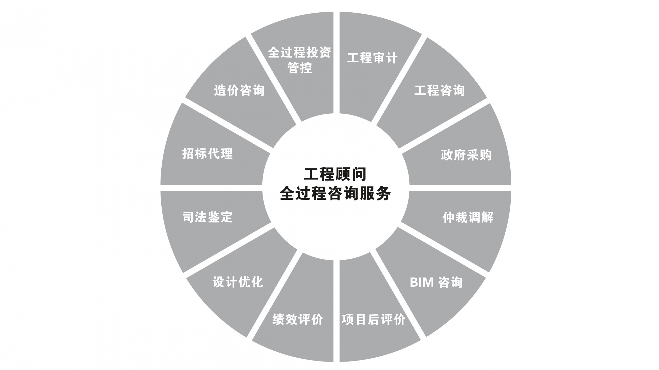 工程造價(jià)咨詢業(yè)務(wù)的全面解讀 核心價(jià)值、服務(wù)范疇與實(shí)踐應(yīng)用