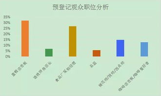 第14屆成都烘焙展揭秘 專業買家真實需求與培訓活動聚焦